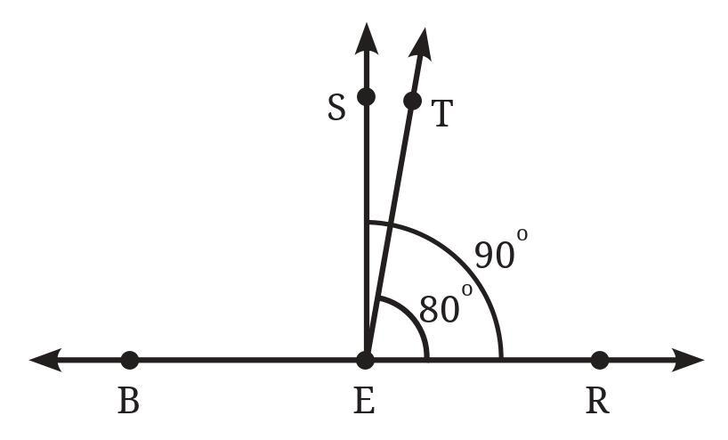 Intext Questions (Page 53) Chapter 2 Class 6th NCERT (Ganita Prakash)